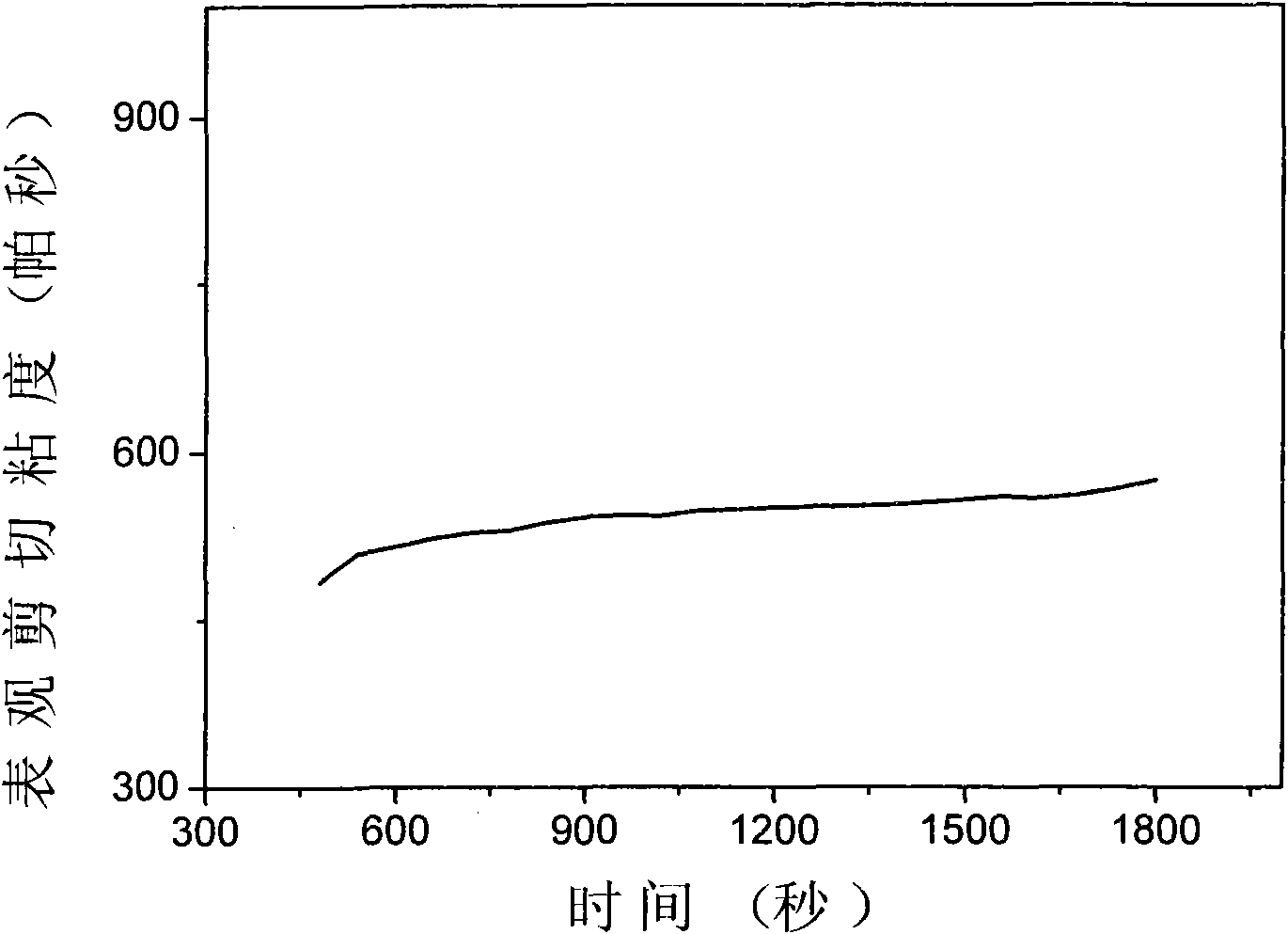 Polyaryletherketone resin with high thermal stability and preparation method thereof