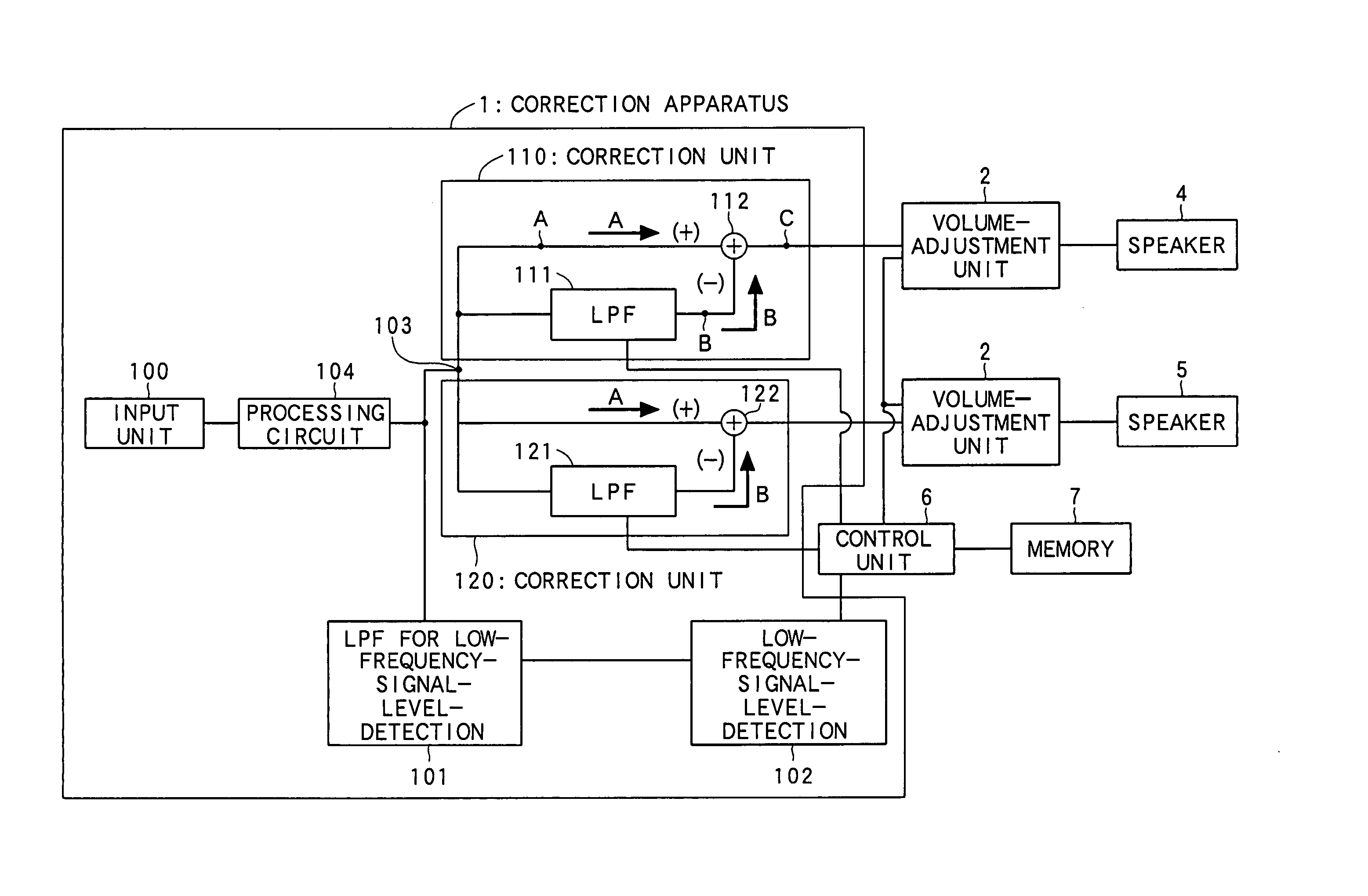 Sound apparatus, method of changing sound characteristics, and data recording medium on which a sound correction program