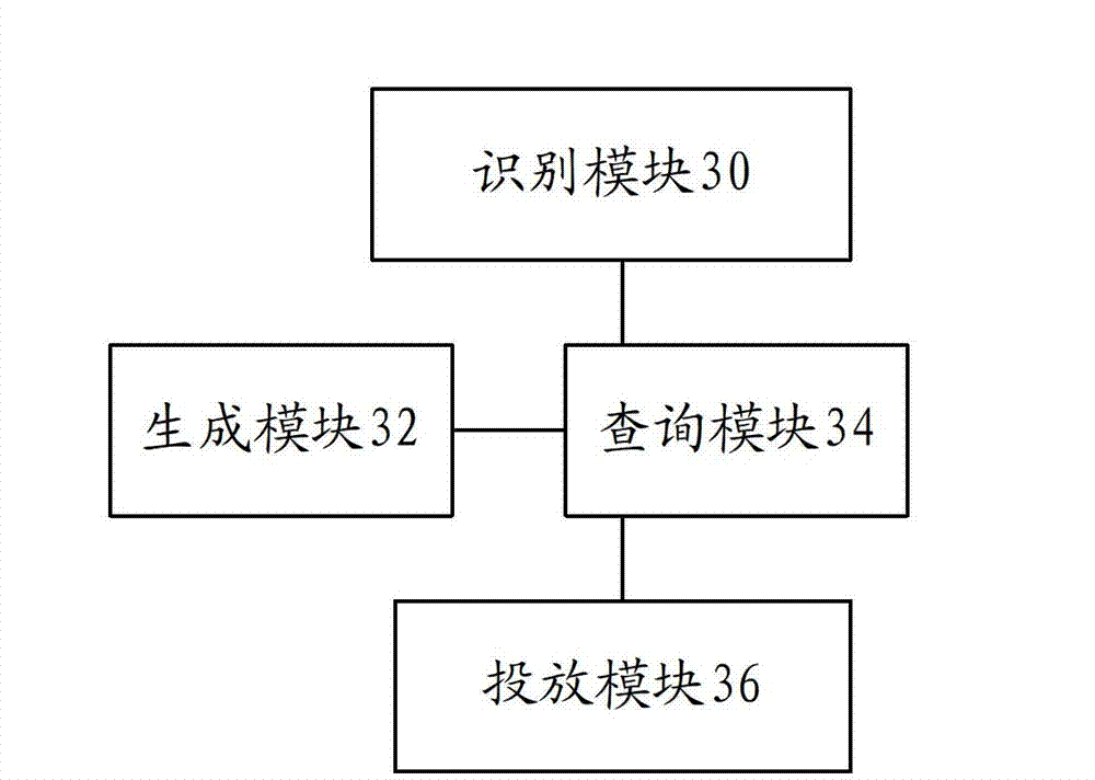 Method and system of advertisement putting