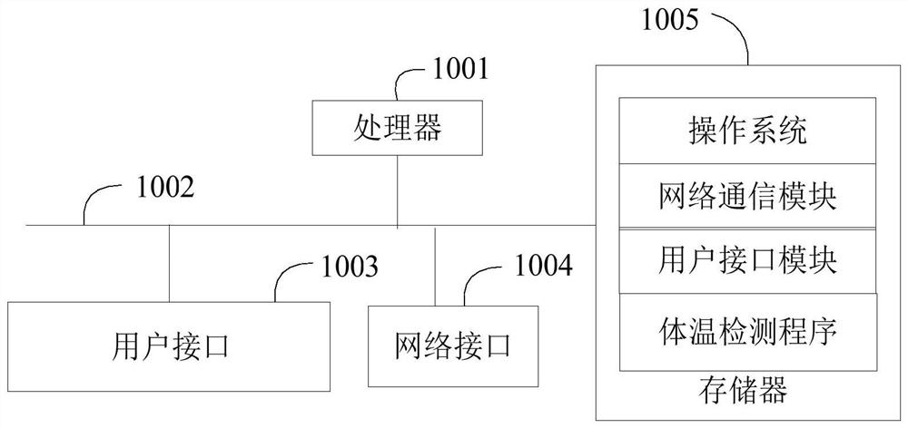 Body temperature detection method, device and equipment and computer readable storage medium