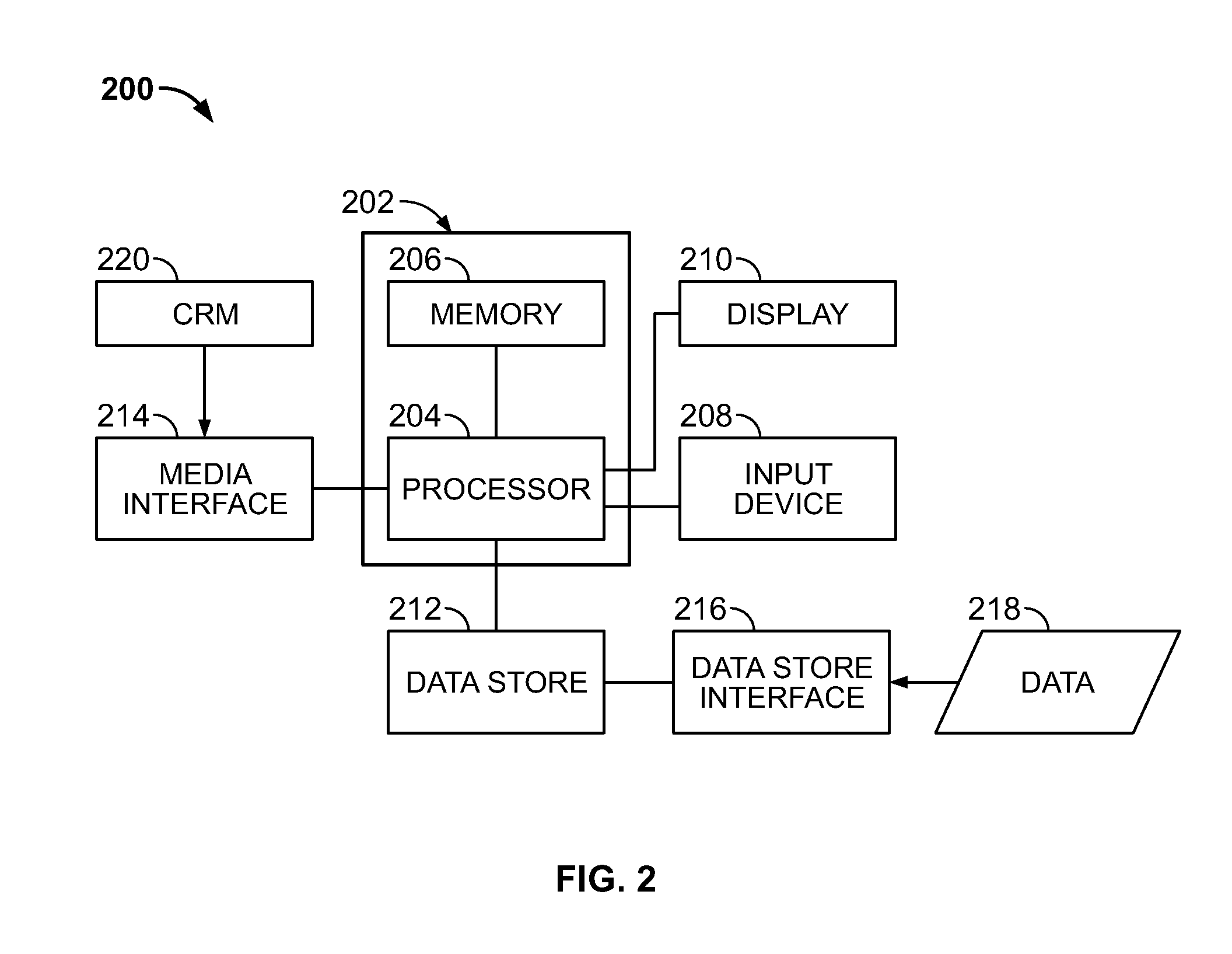 Analysis of complex data objects and multiple parameter systems