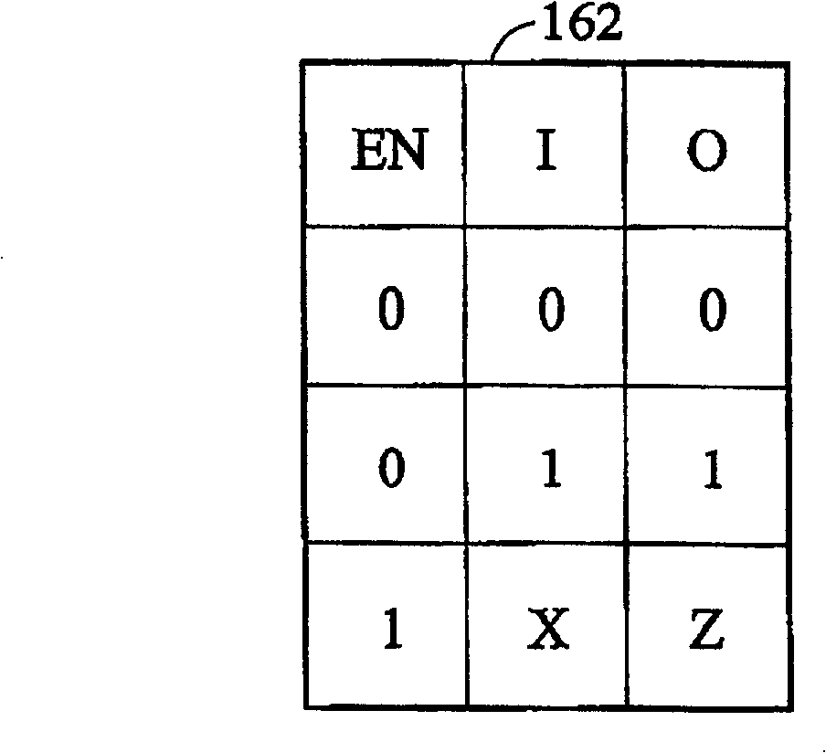 Dual-voltage three-state buffer circuit