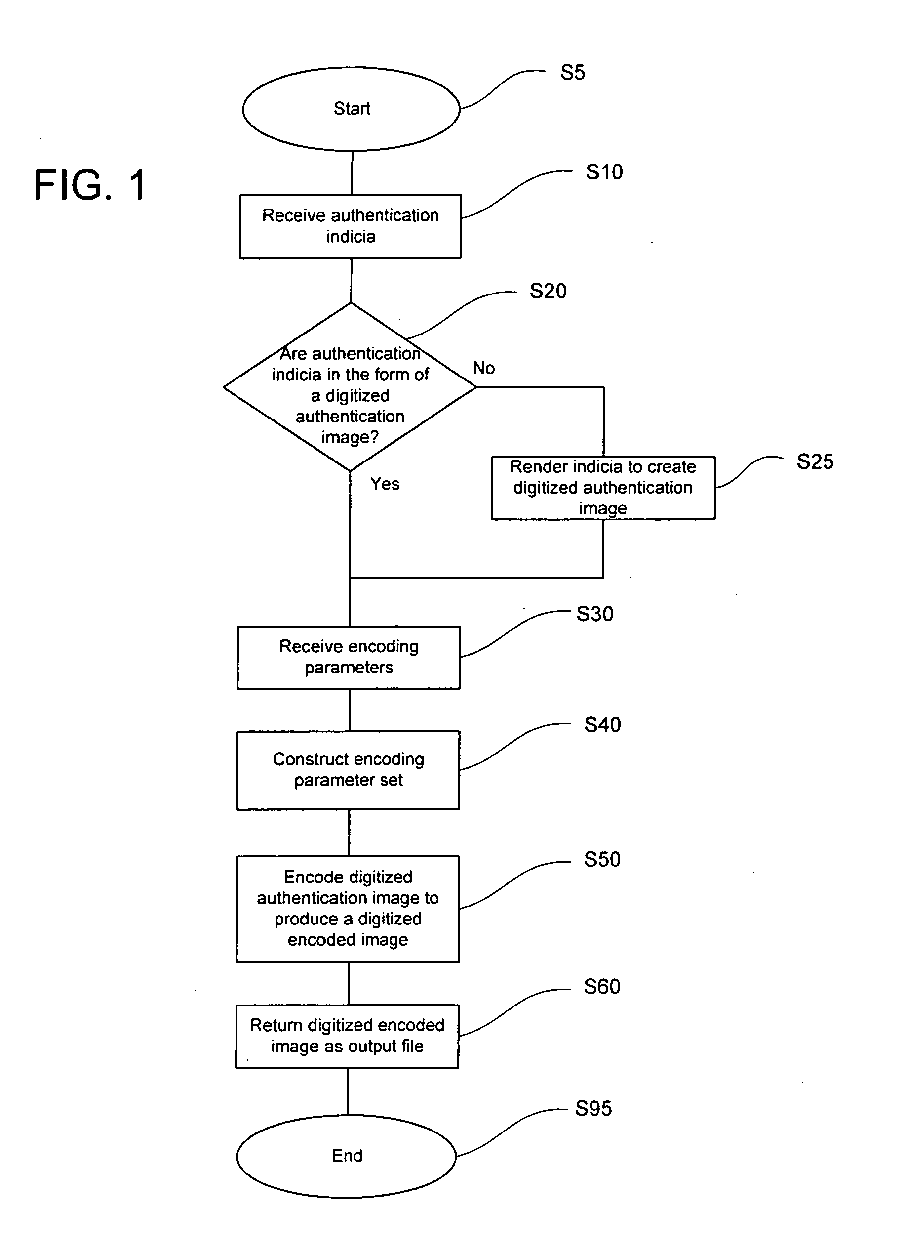 Method and system for controlling encoded image production