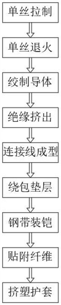 Video and audio connecting line processing method