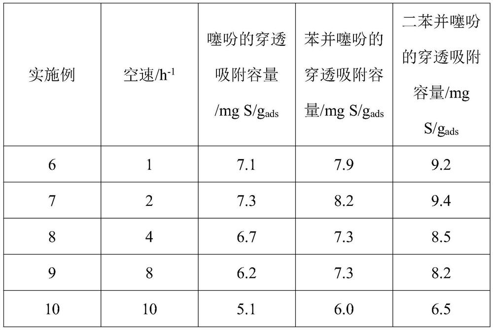 SiO2@PEI composite aerogel as well as preparation method and application thereof