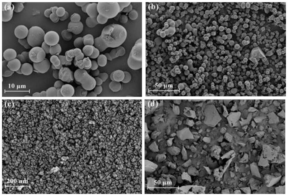 Nonmetal catalyst for acetylene hydrochlorination reaction and preparation method thereof