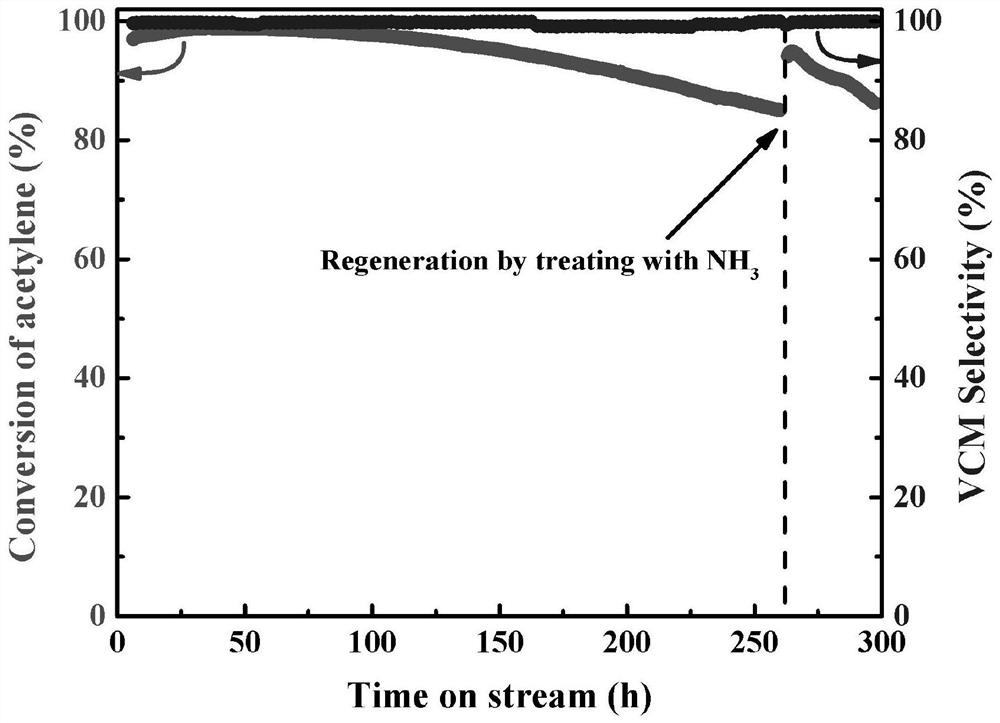 Nonmetal catalyst for acetylene hydrochlorination reaction and preparation method thereof