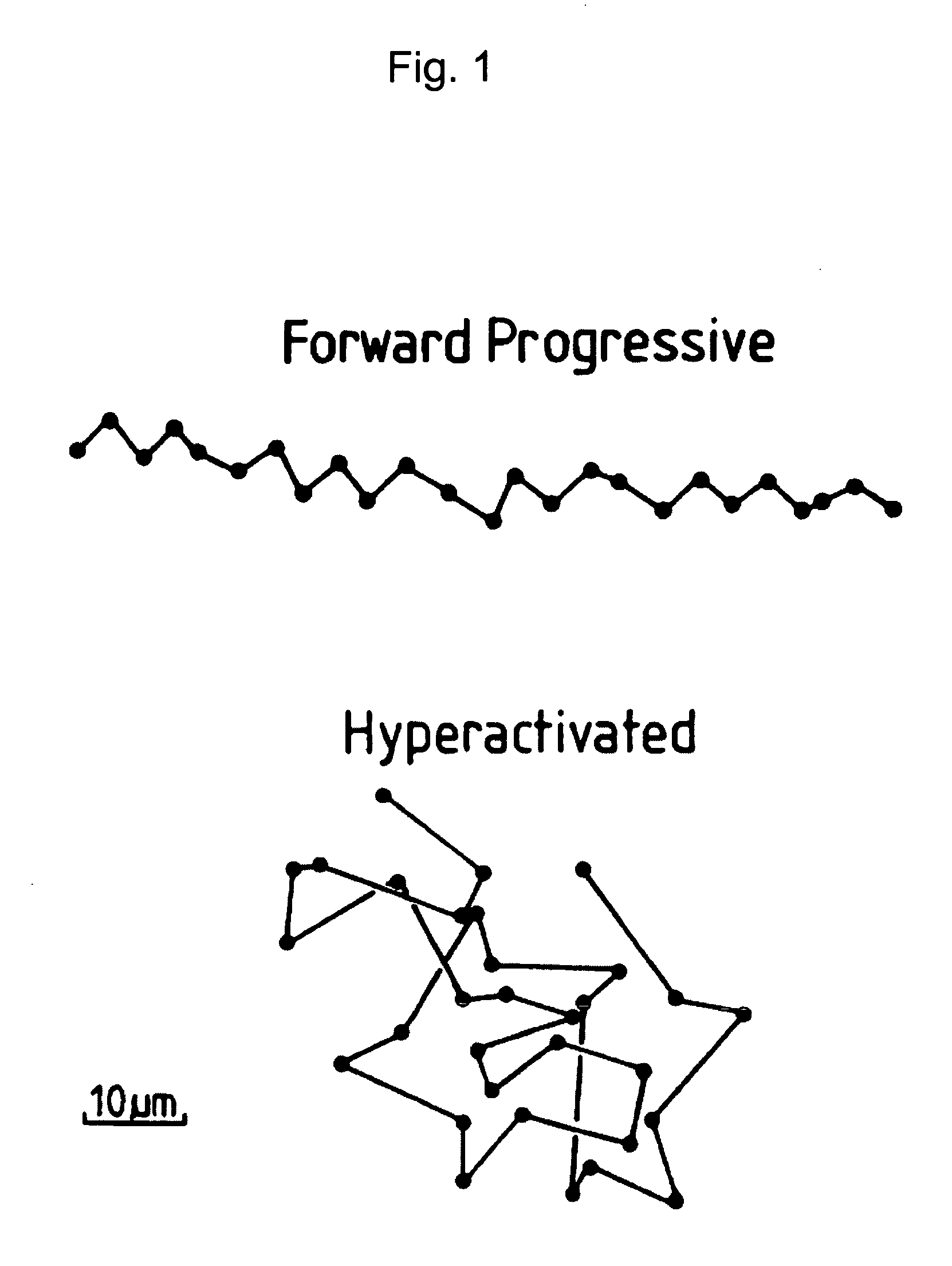 Modulators of sperm hypermotility and uses thereof