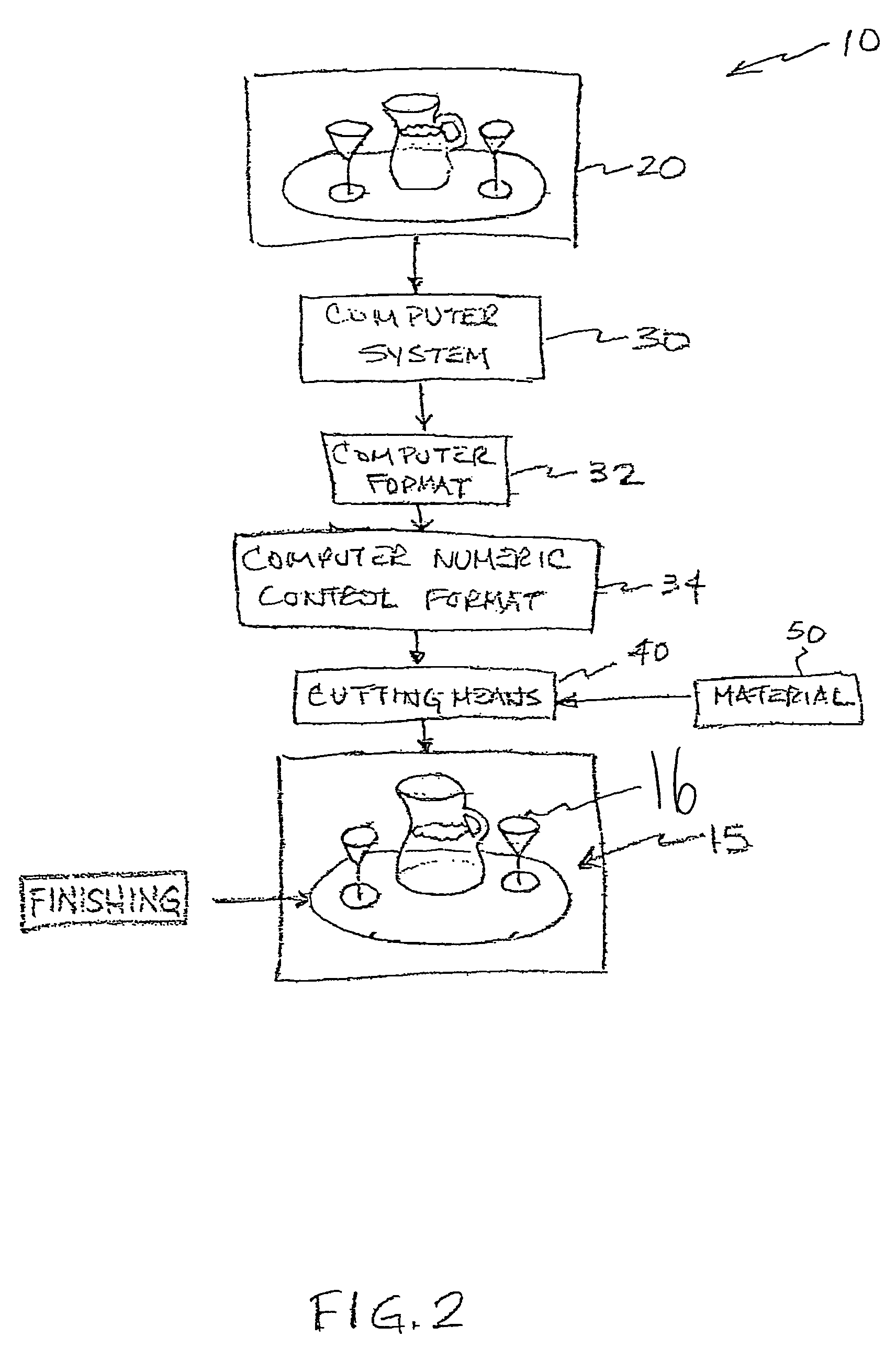 Method for creating a sculpture