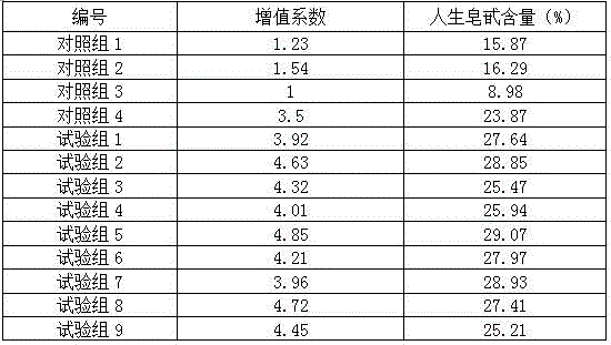 Ginseng medium for increasing content of panaxoside and preparing method thereof