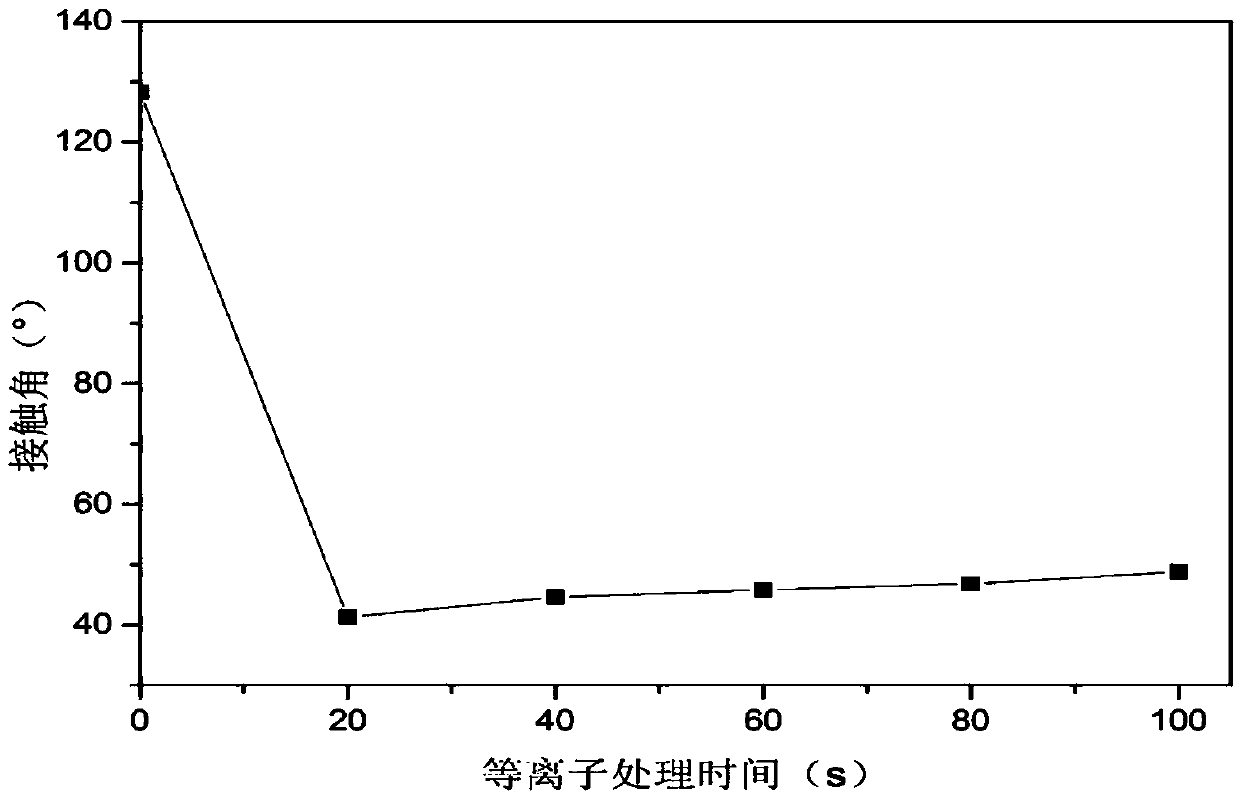 A method for plasma modification of polytetrafluoroethylene microporous membrane