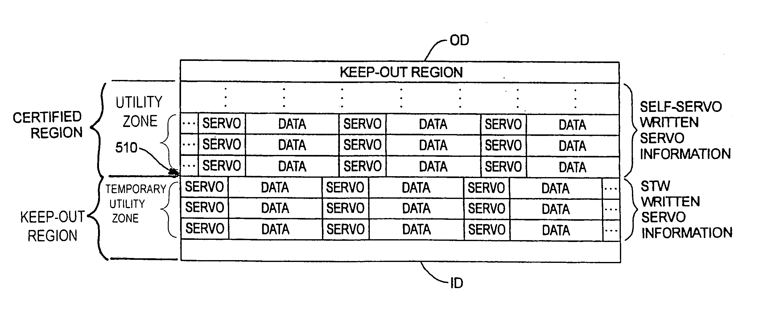 Method and apparatus for providing a temporary utility zone in a disk drive