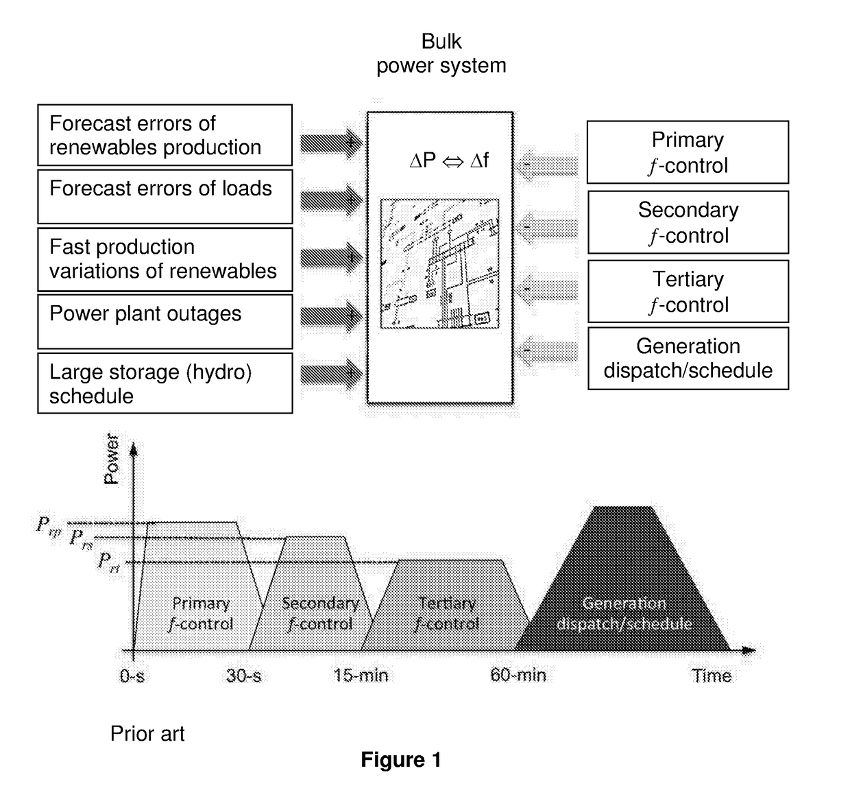 Composable method for explicit power flow control in electrical grids