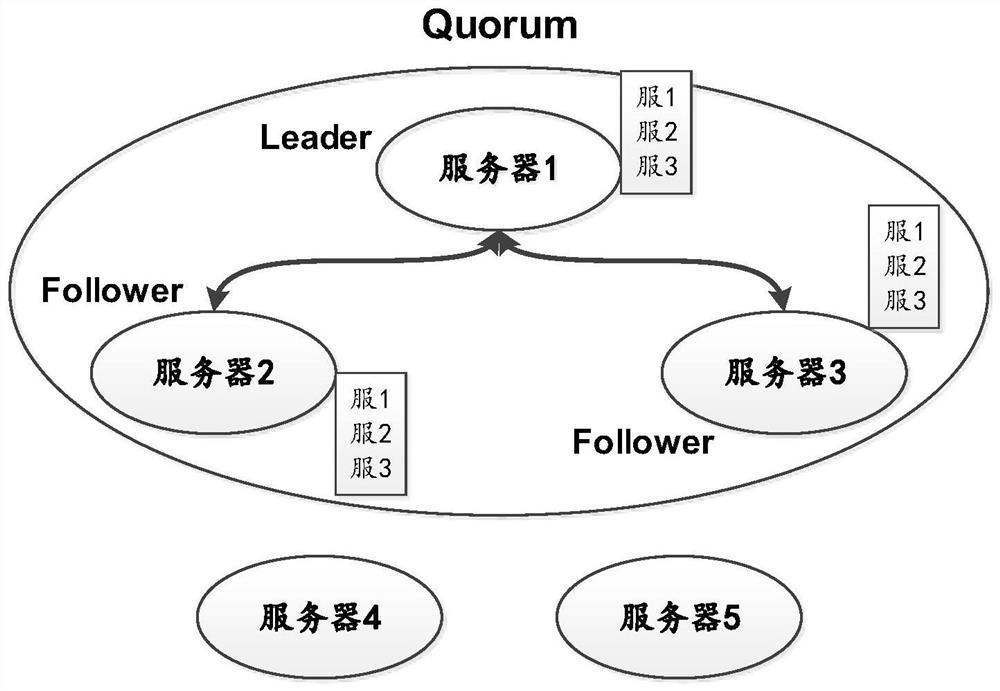 A method and device for online expansion and online shrinkage based on paxos protocol