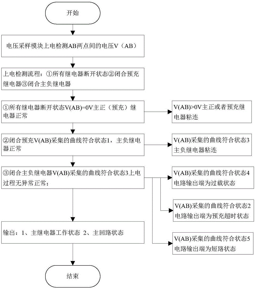 Battery management system relay adhesion diagnosis method