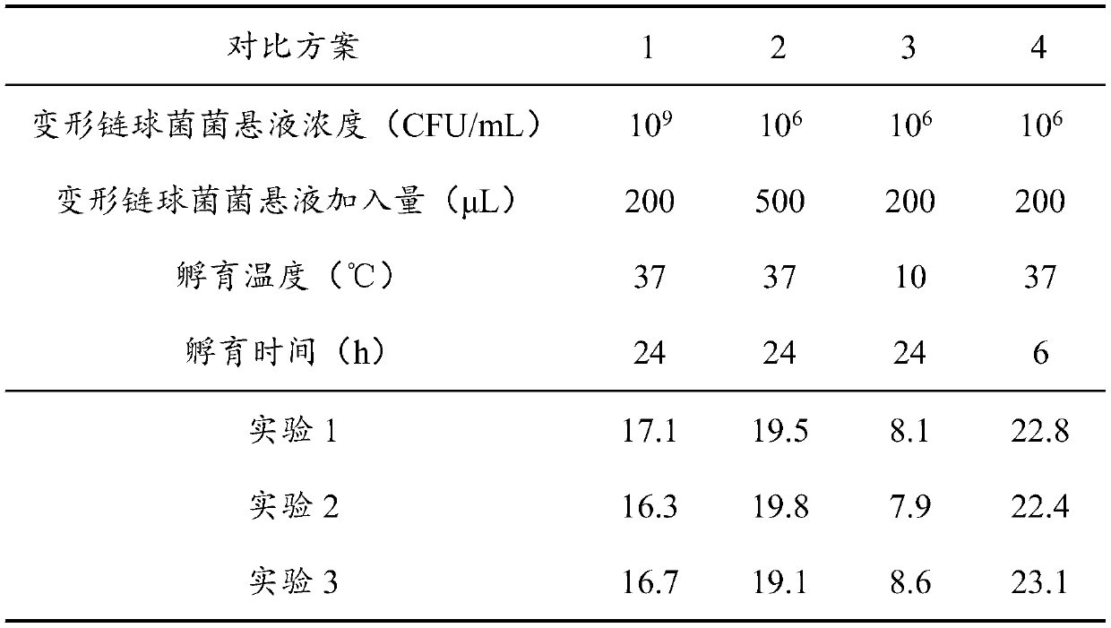 Method for evaluating formation amount of streptococcus mutans biological membrane and application