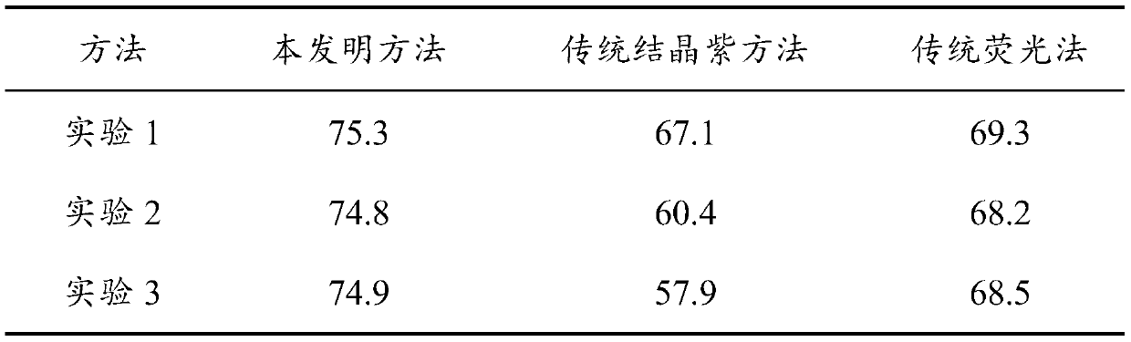 Method for evaluating formation amount of streptococcus mutans biological membrane and application