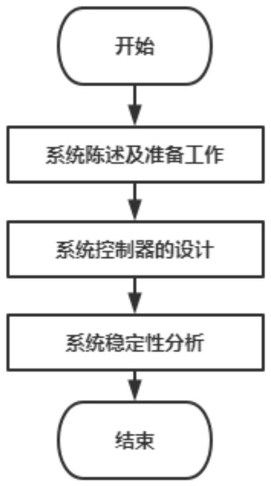 Tracking control method of dead-zone nonlinear time delay system