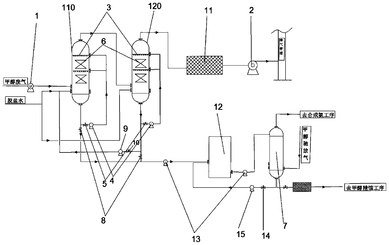 Methanol waste gas treatment device and treatment method thereof