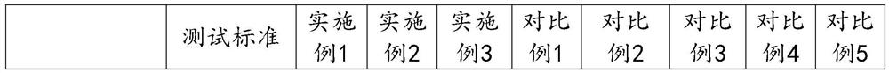 Waterborne polyurethane coating and preparation method thereof