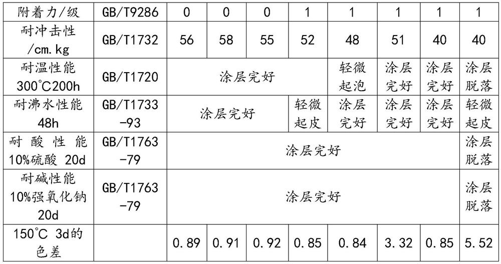 Waterborne polyurethane coating and preparation method thereof