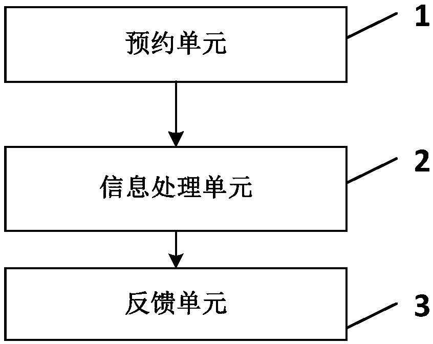 Intelligent ordering method and system