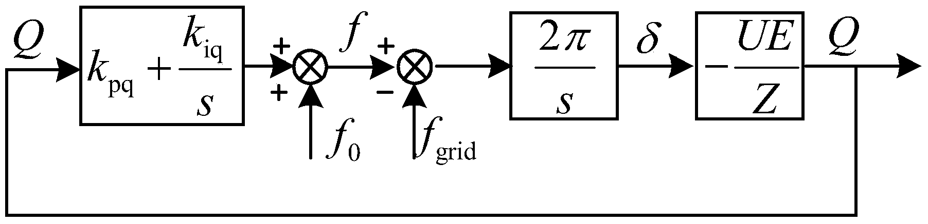 Voltage type control method for novel photovoltaic grid-connected inverter
