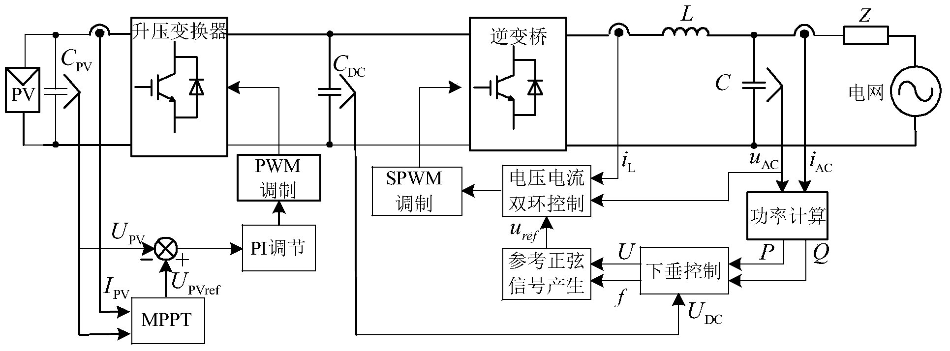 Voltage type control method for novel photovoltaic grid-connected inverter