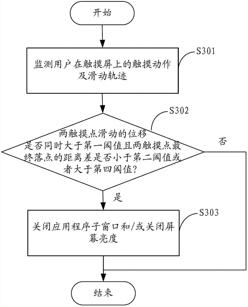 Method and device for operating touch screen terminal screen