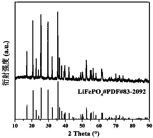Method for regenerating lithium iron phosphate by leaching, spray drying and solid phase method