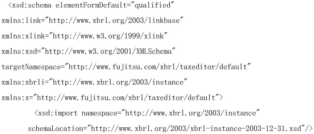 Analytical method of link library with custom XBRL classification criterion