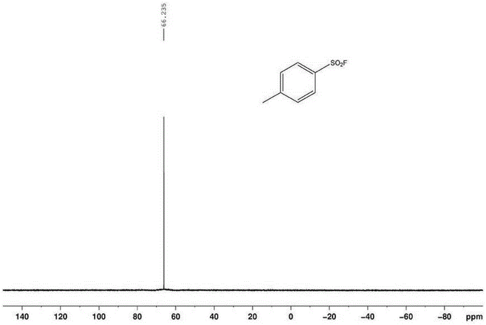 Preparation method of sulfuryl fluoride compound