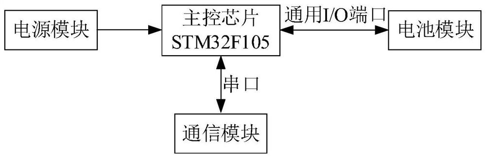 Power supply one-key start-stop device and method of low-voltage energy storage system