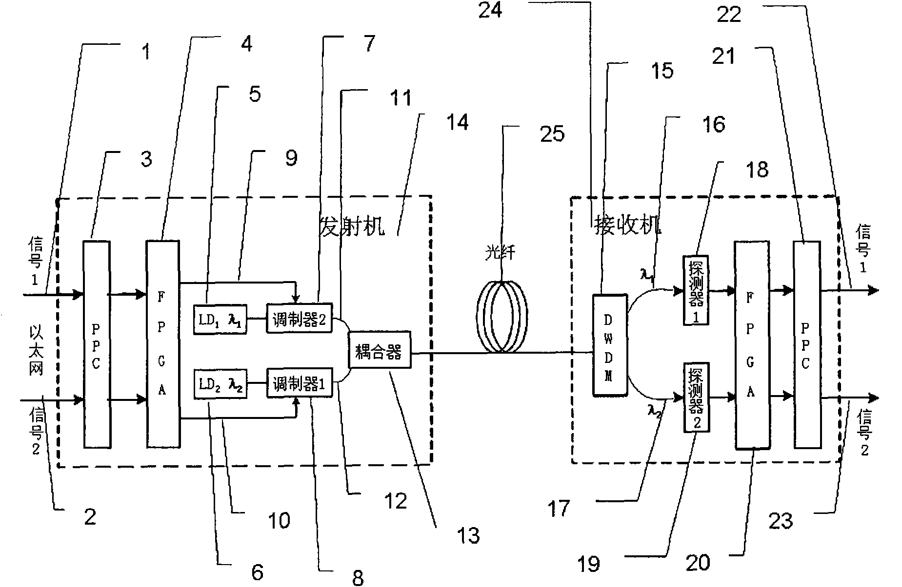 Optical-fiber secret communication device and data encryption method thereof