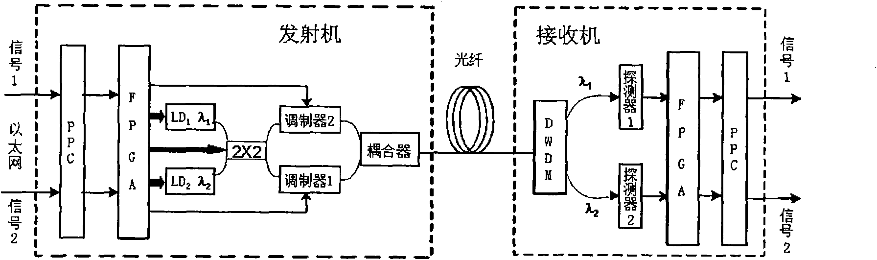 Optical-fiber secret communication device and data encryption method thereof