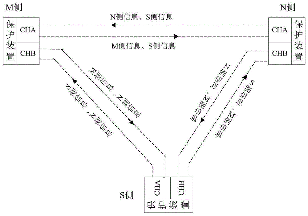 A control method suitable for switching on and off of the differential protection function of t-connected transmission lines