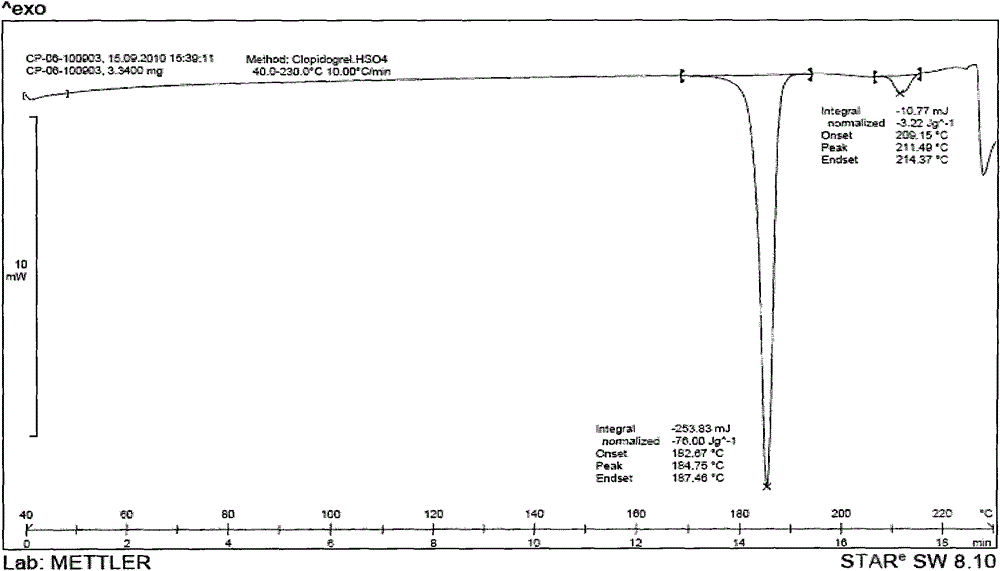 A kind of method for preparing type I clopidogrel bisulfate