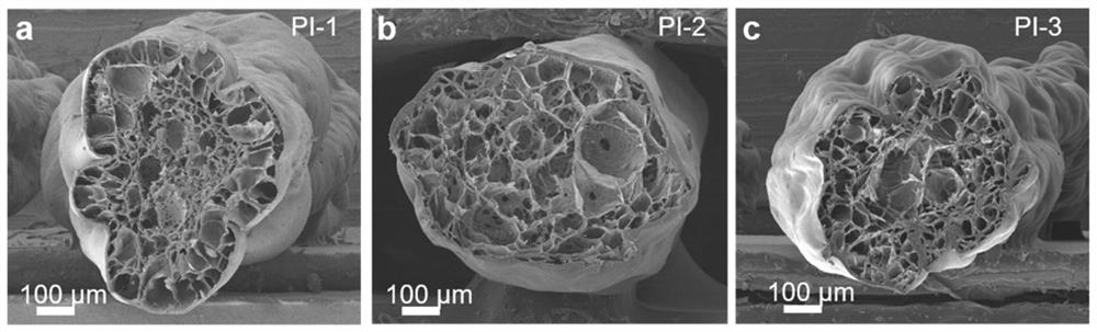 Polyimide aerogel fiber as well as preparation method and application thereof