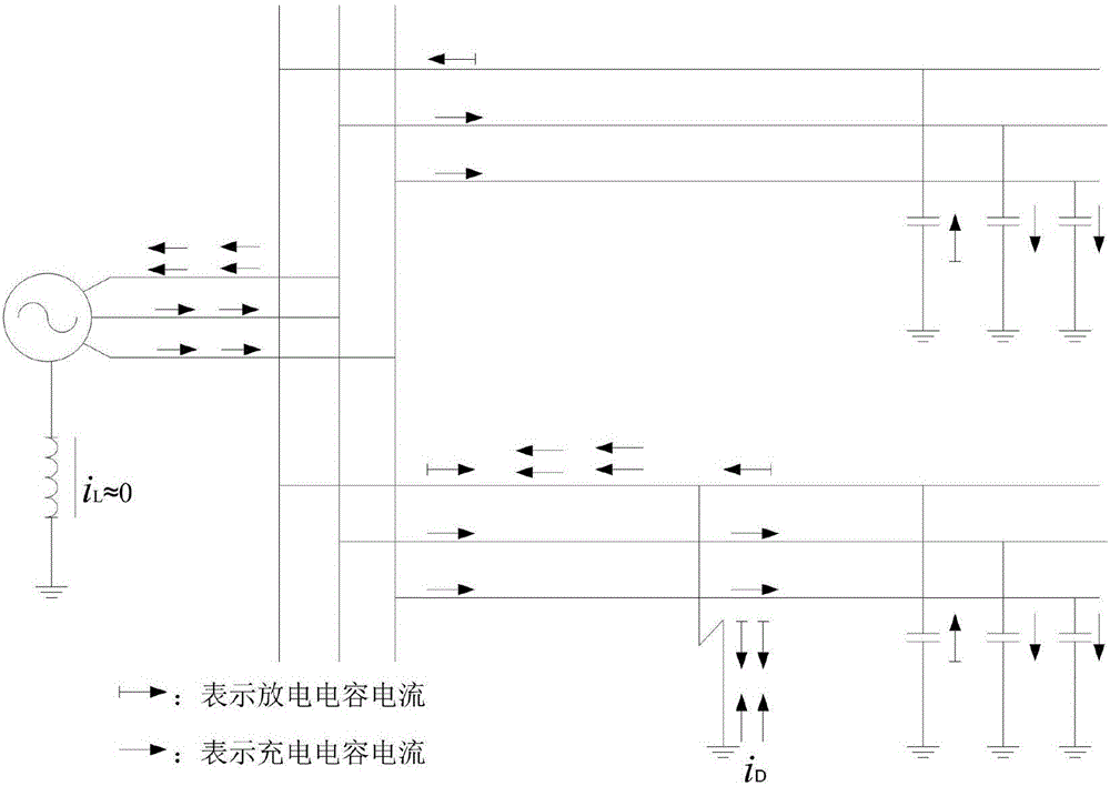 Method for judging single-phase grounding fault of small-current grounding system