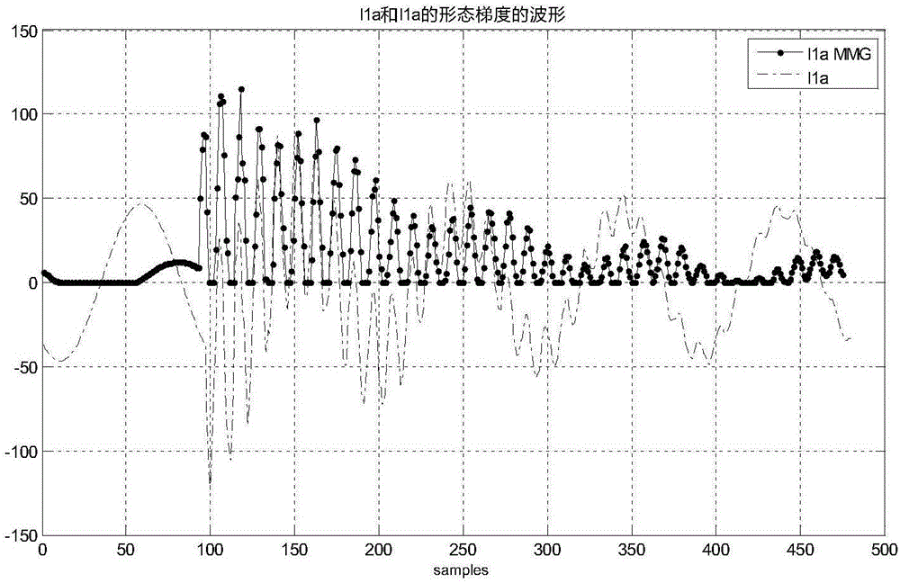 Method for judging single-phase grounding fault of small-current grounding system