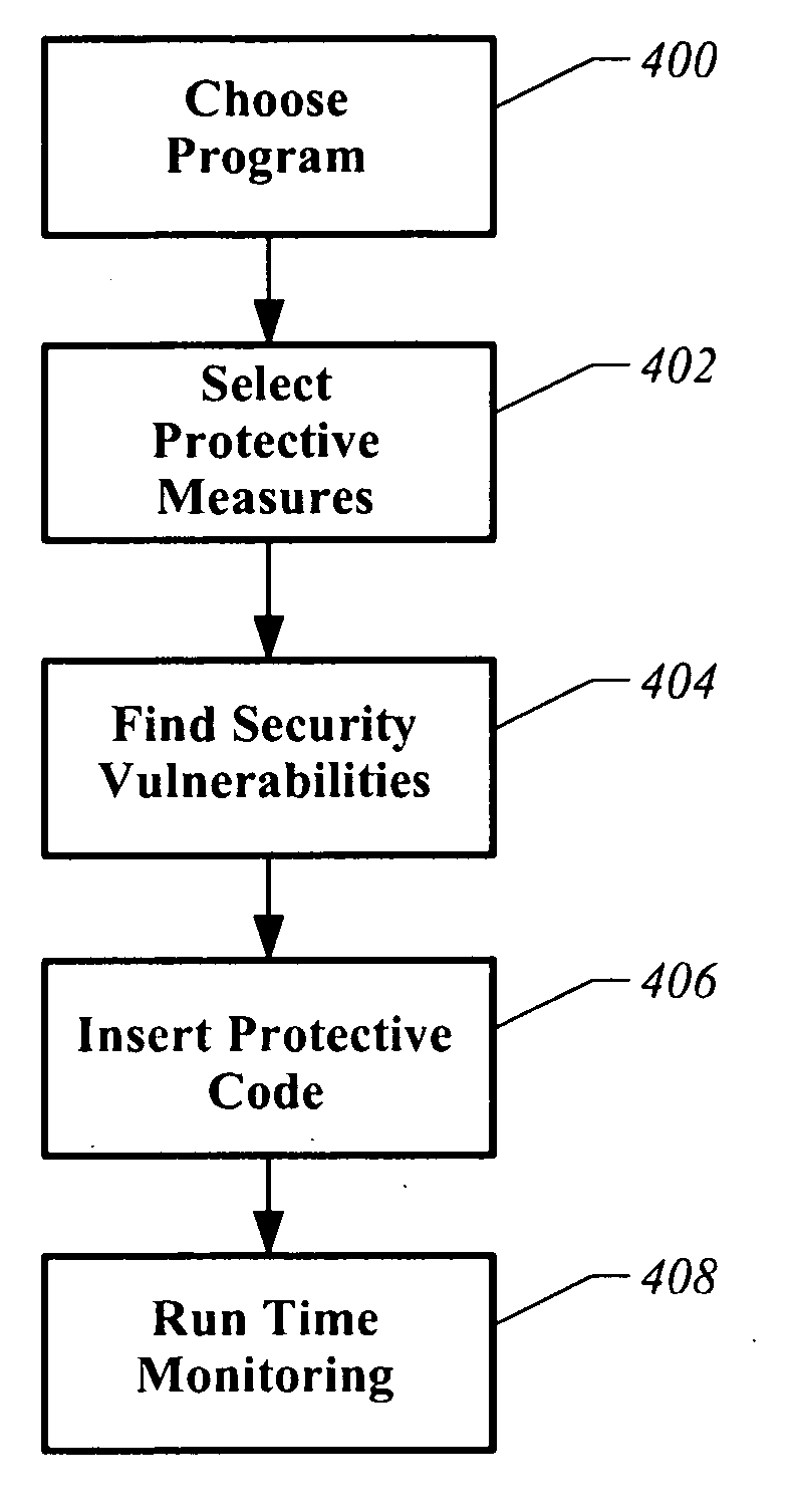 Apparatus and method for analyzing and supplementing a program to provide security