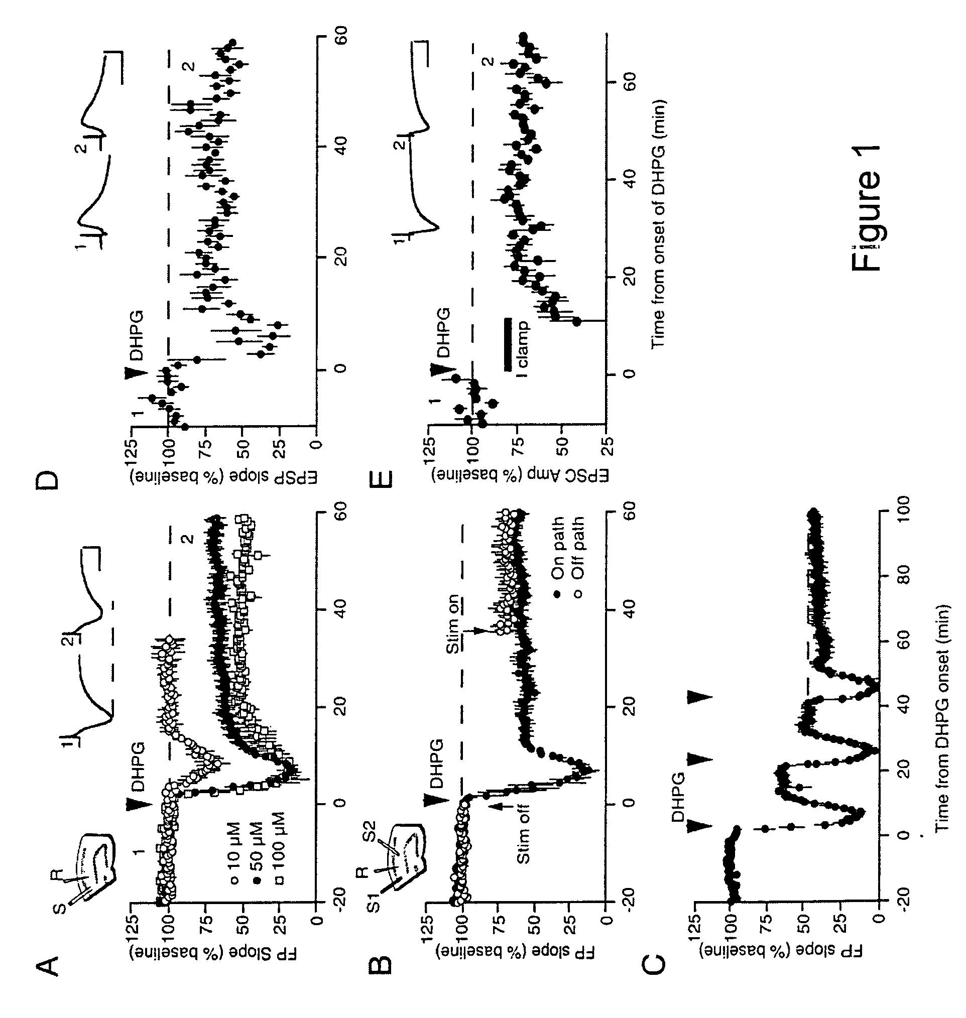 Methods of treating disorders with Group I mGluR antagonists