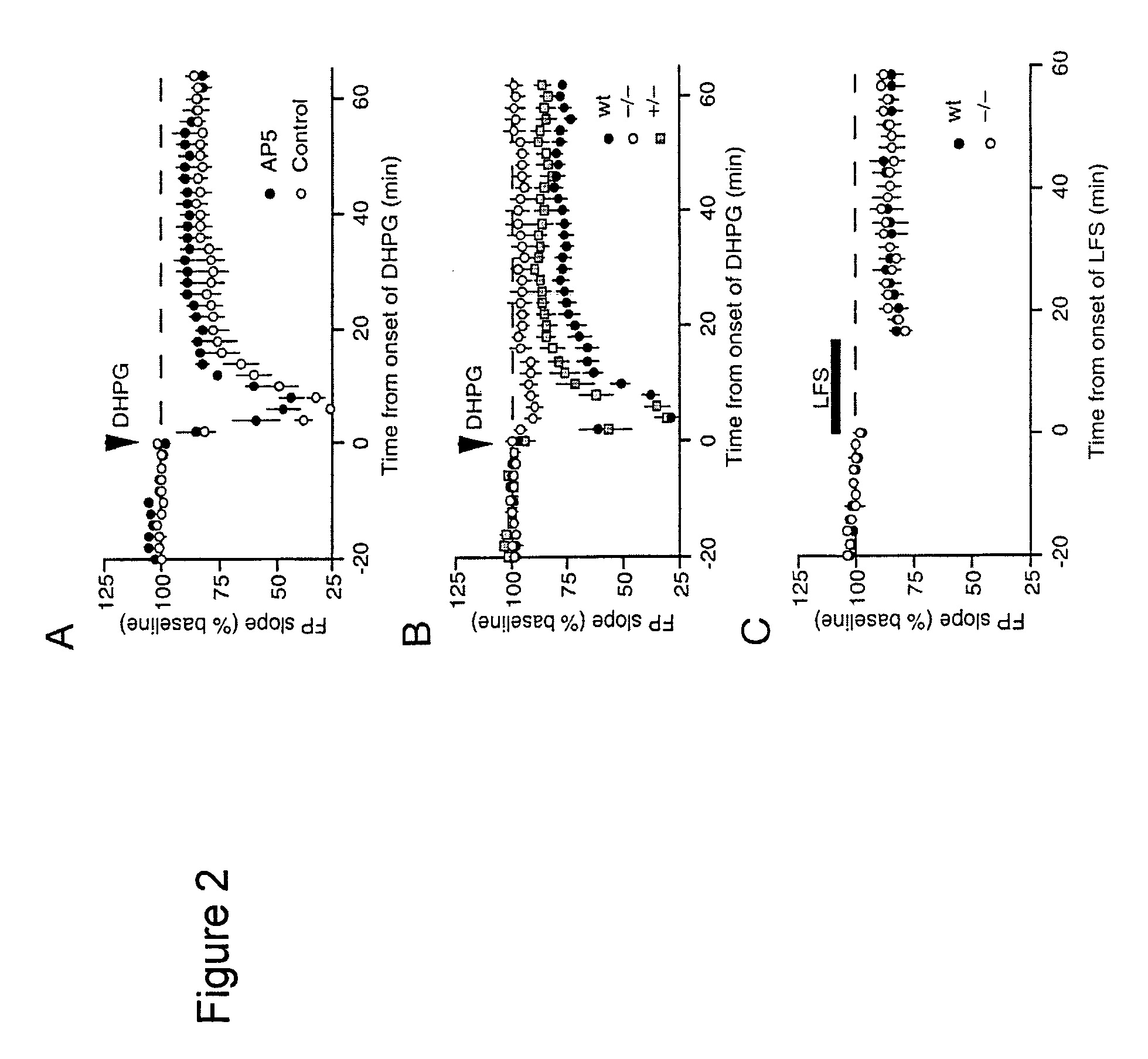 Methods of treating disorders with Group I mGluR antagonists