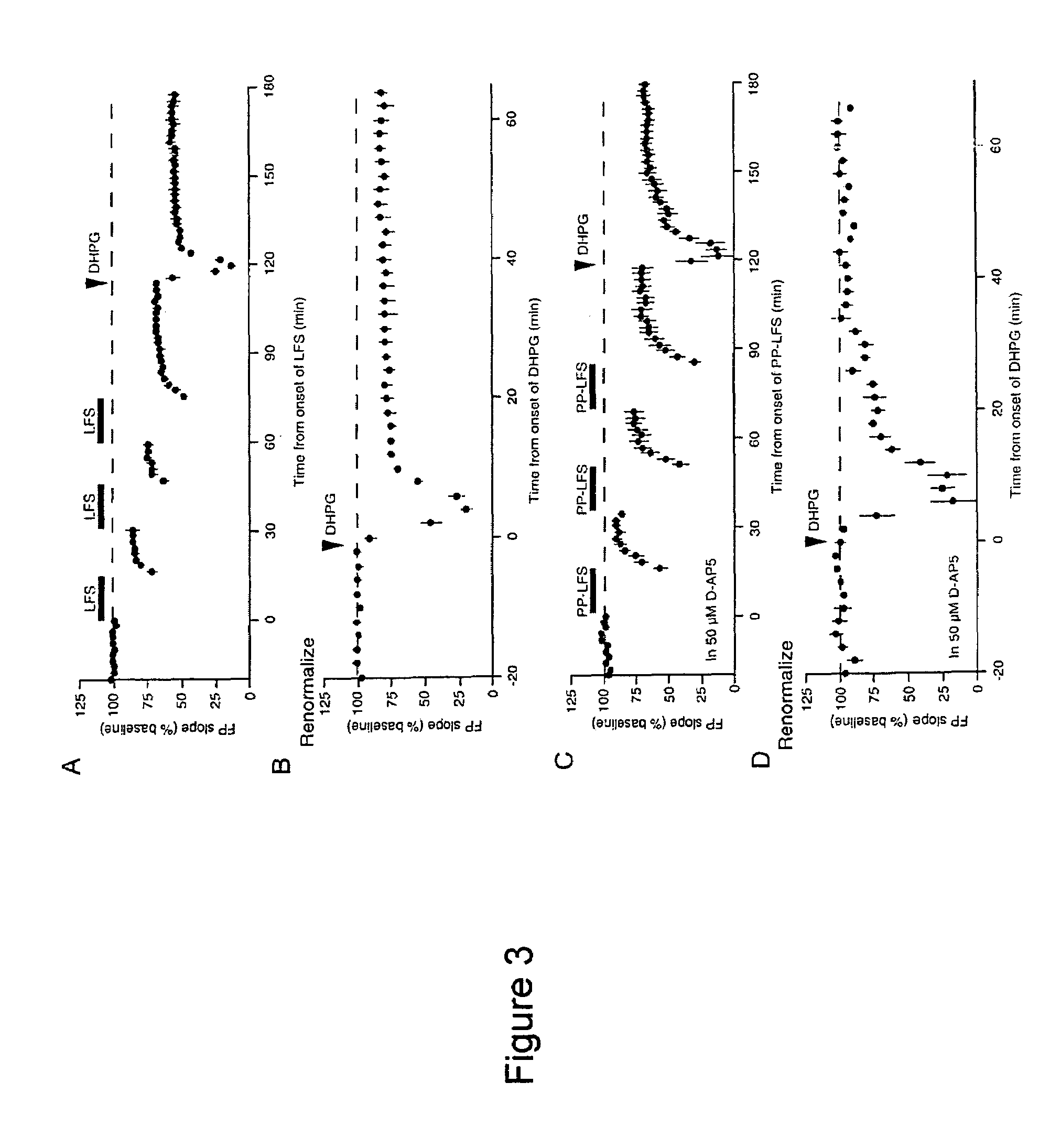 Methods of treating disorders with Group I mGluR antagonists