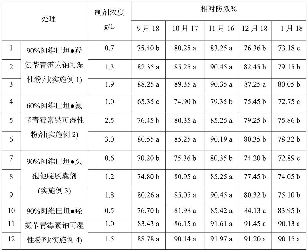 Avibactam and beta-lactam antibiotic compound synergistic composition