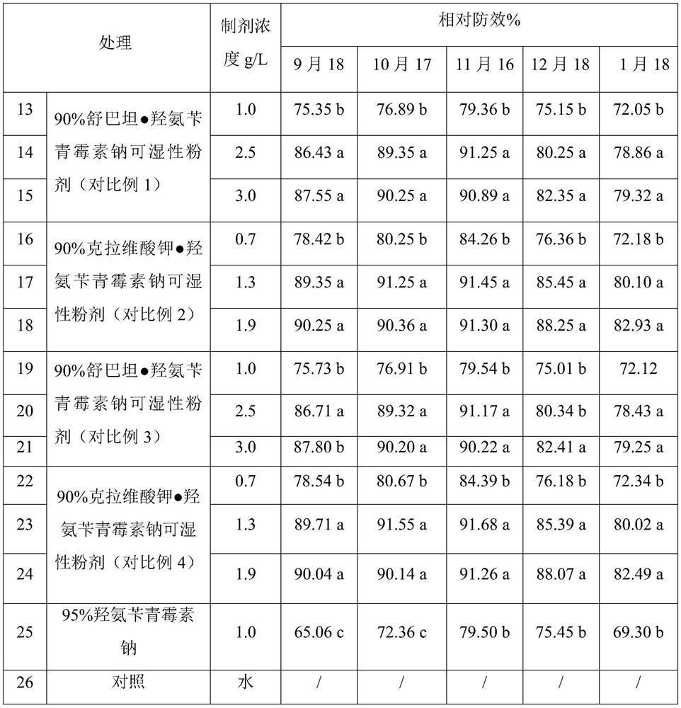 Avibactam and beta-lactam antibiotic compound synergistic composition