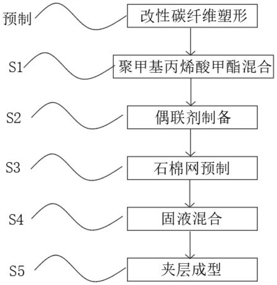 Modified carbon fiber high-strength composite material and preparation method thereof