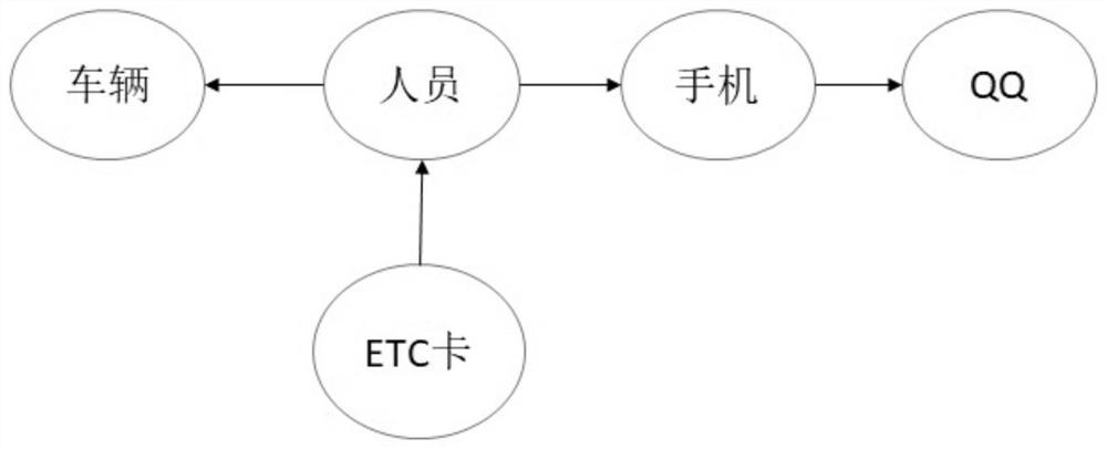 Method and system for analyzing attribute intimacy