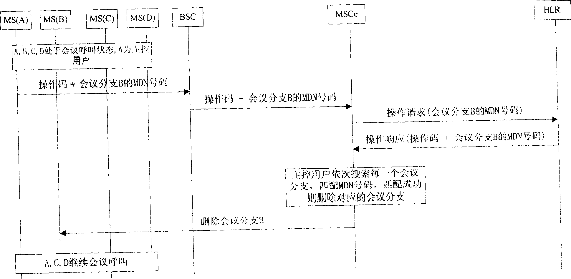 Method for deleting conference branch in conference call