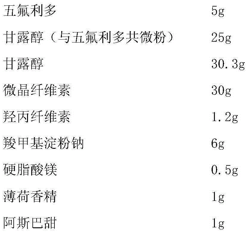 Orally disintegrating tablet containing penfluridol and preparation method of orally disintegrating tablet